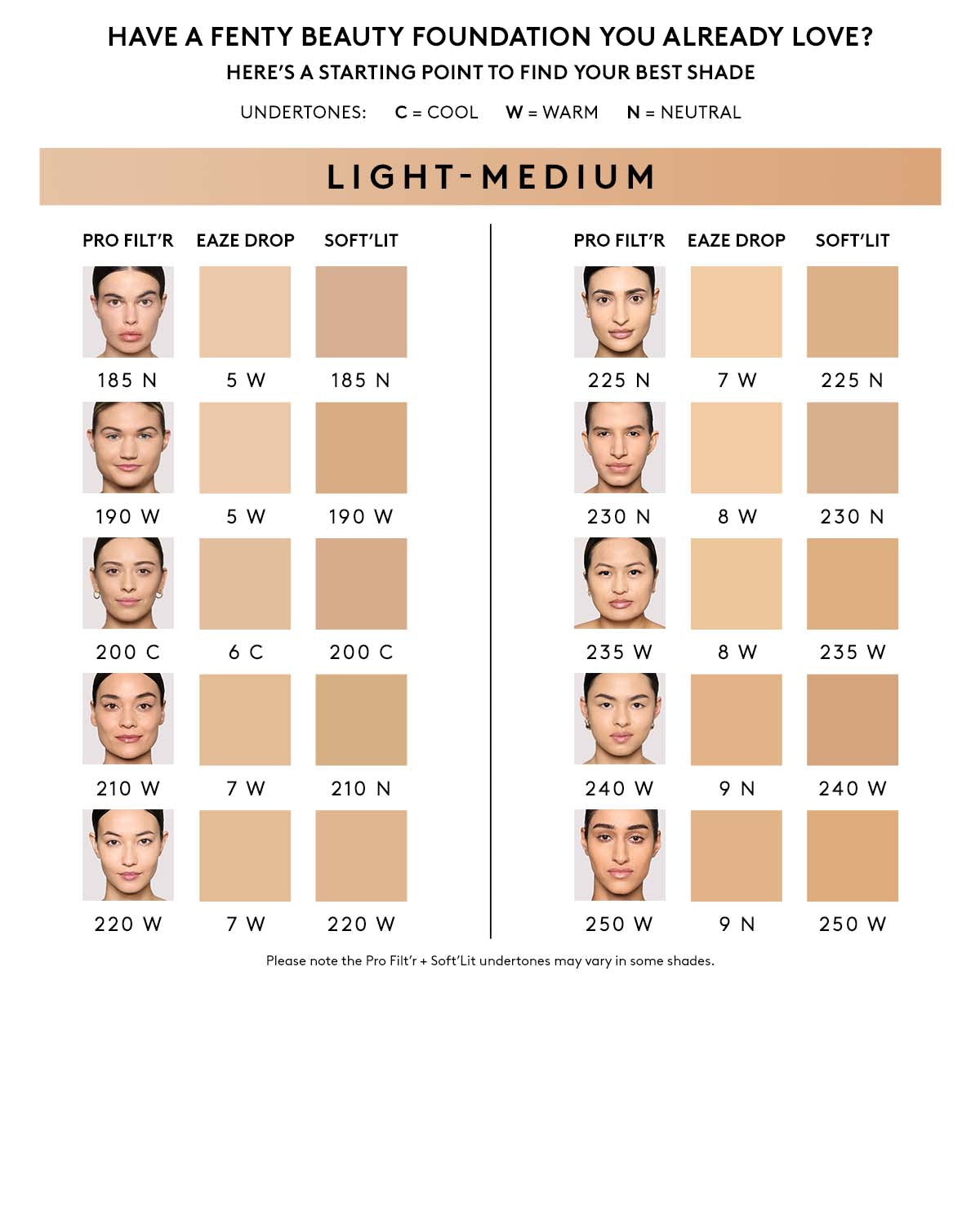 Shade conversion chart for light-medium skin tone.