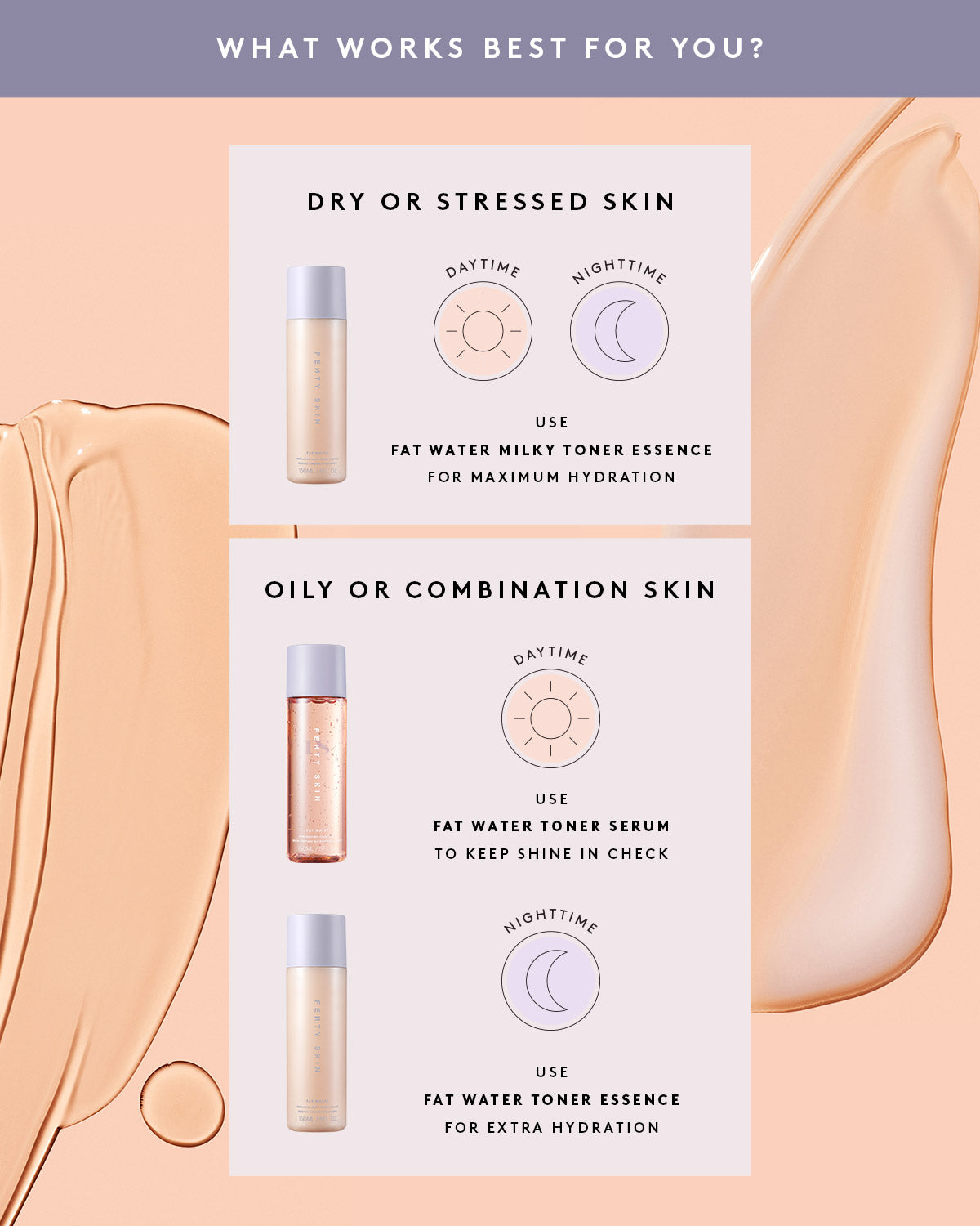 Chart to properly use the Fat Water Toner Serum and the Fat Water Toner Essence depending on skin type.
