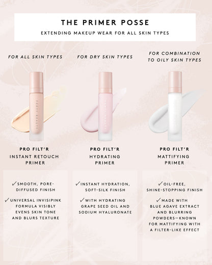 Infographic comparing 3 Fenty primers. Overlay text reads "the primer posse. Extending makeup wear for all skin types. For all skin types, pro filter instant retouch primer. Smooth, pore diffused finish. Universal invisipink formula visibly evens skin tone and blurs texture. For dry skin types. Pro filter hydrating primer. Instant hydration, soft silk finish. With hydrating grape seed oil and sodium hyaluronate. For combination to oily skin types. Pro filter mattifying primer. Oil free, shine stopping finis